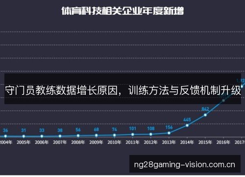 守门员教练数据增长原因,训练方法与反馈机制升级 守门员教练数据增长原因,训练方法与反馈机制升级